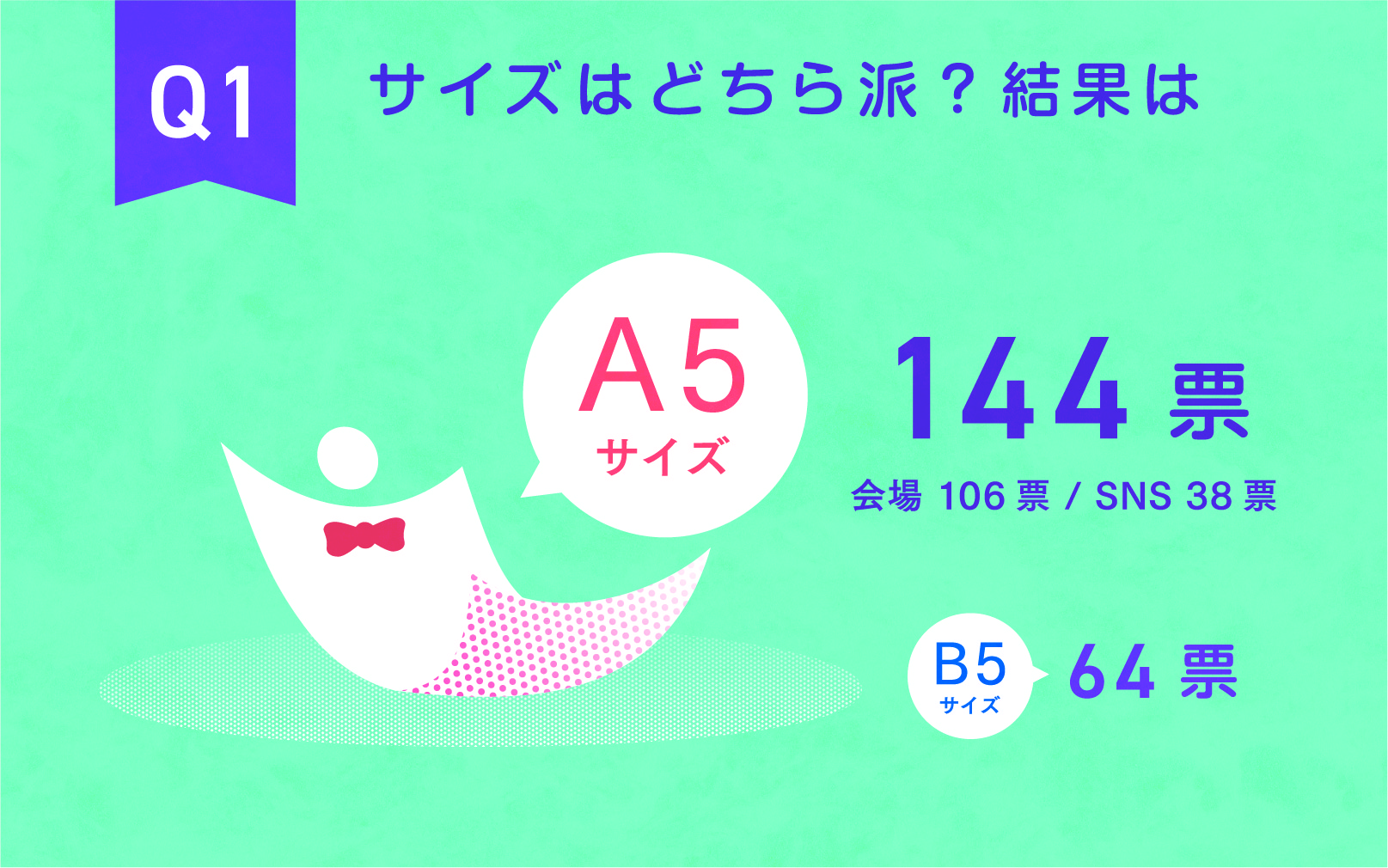 「Q1.サイズはどちら派？」の結果