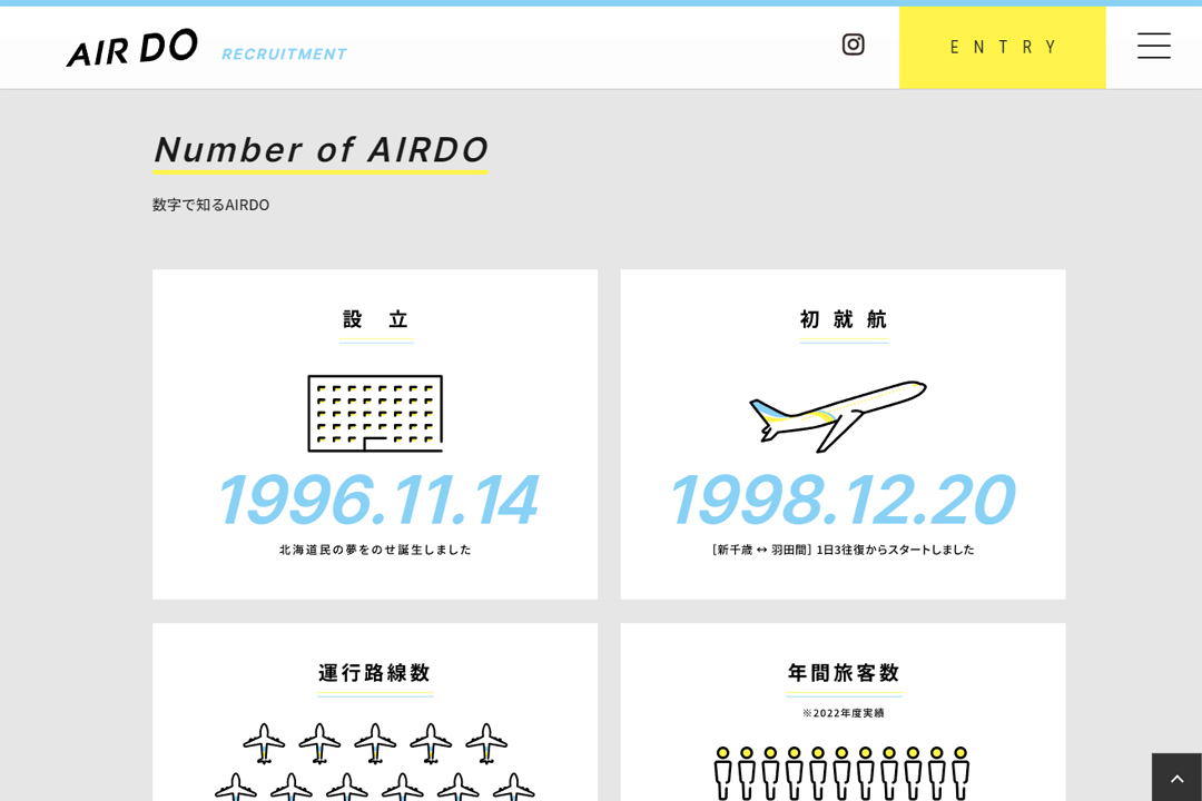 株式会社AIRDO 採用サイト 数字で知るAIRDO